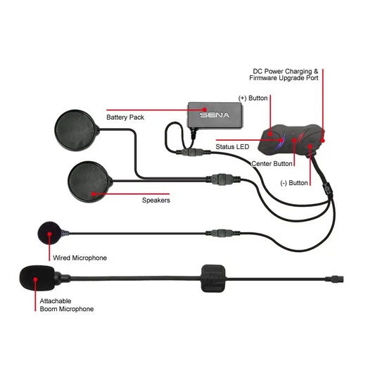 Sena SMH10R Motorcycle Bluetooth Headset & Intercom